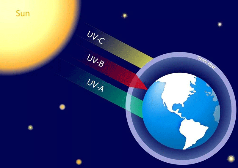 带你了解一下哪个波段的UV LED可以杀菌杀毒