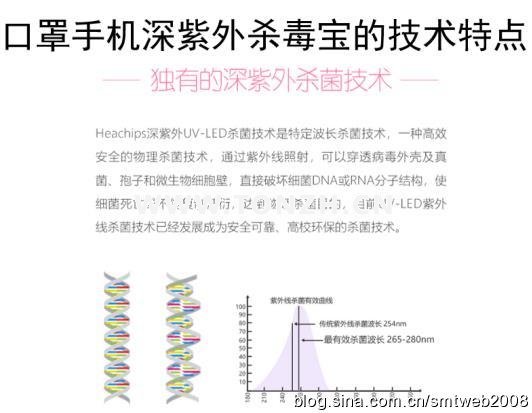 口罩究竟能不能用紫外线杀毒后重复使用? 口罩究竟能不能用紫外线杀毒后重复使用?