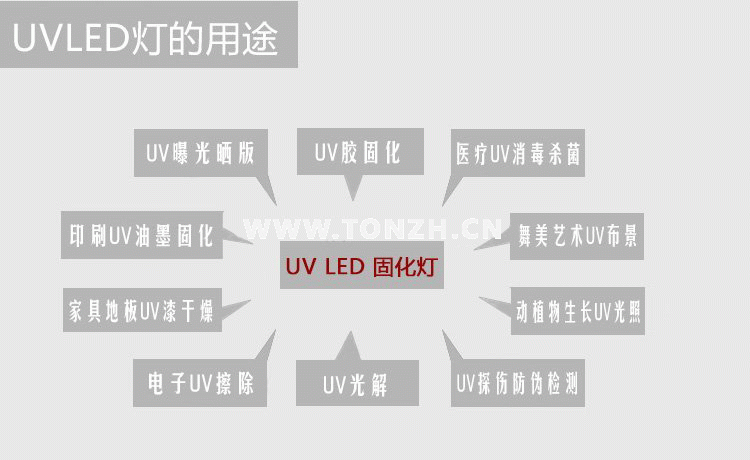 LED UV̻ѡ365395ĺãֲã